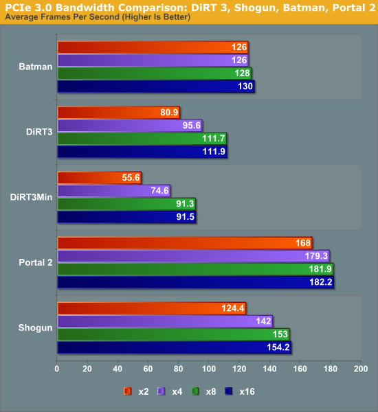 pcie-comparasion-2.png