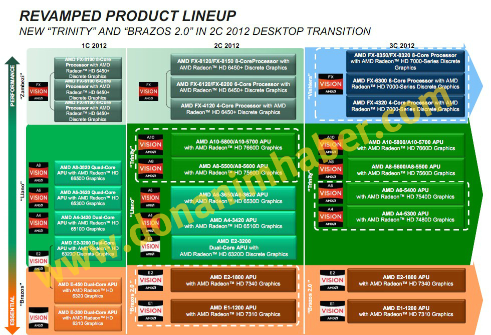 AMD-lineup.jpg