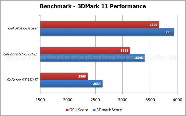 benchmark_3d11a.jpg