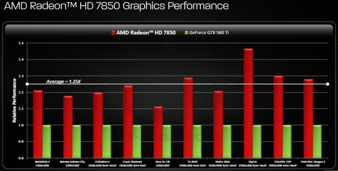 HD7850-performance.jpg