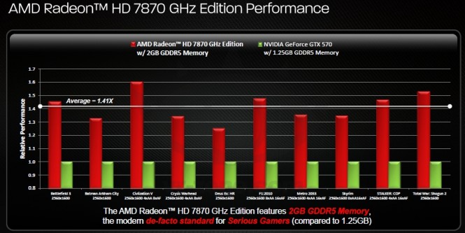HD7870-performance.jpg