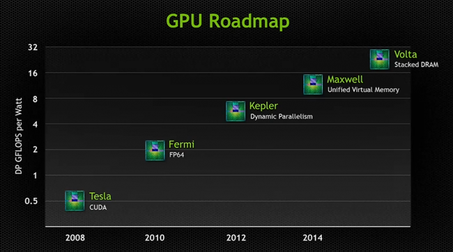 NVIDIA-GPU-Roadmap