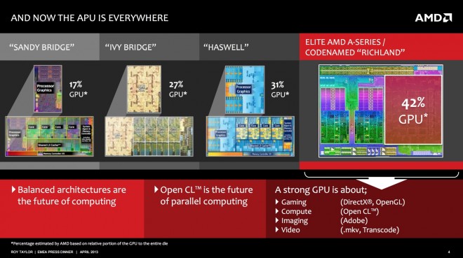 AMD-Richland-vs-Haswell-GPU