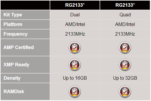 AMD_RG2133_specs