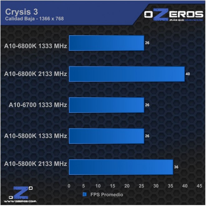 Crysis 3 2133