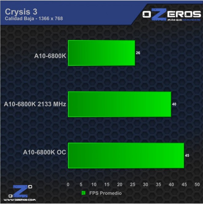 Crysis 3 max OC