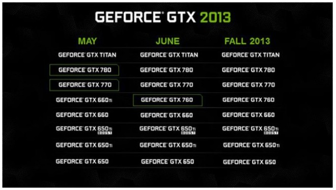 GeForce-GTX-2013