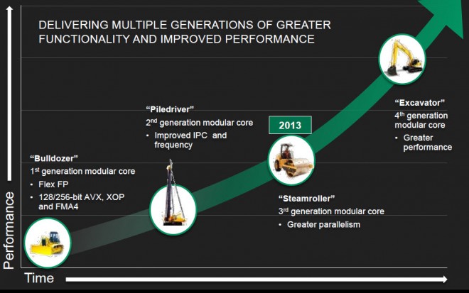 AMD-2015-APU-Lineup