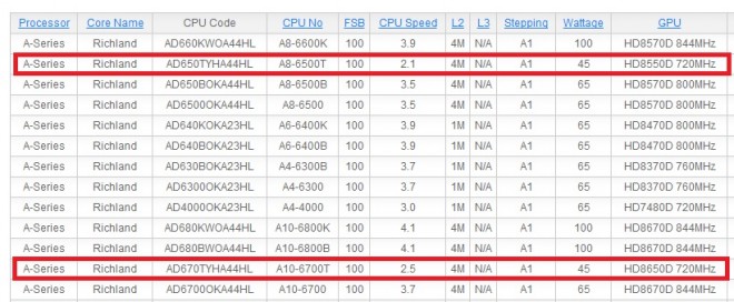 APUs CPU list MSI