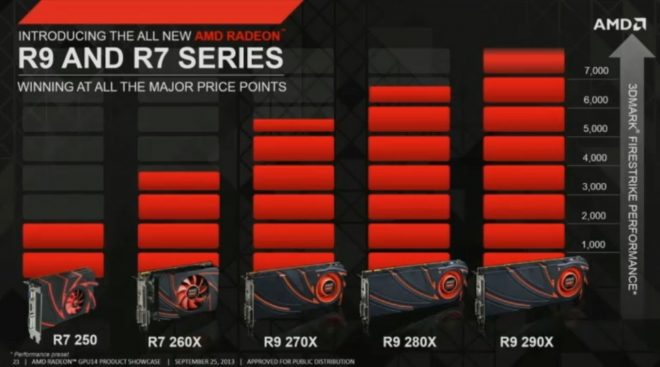 new R7 y R9 series AMD