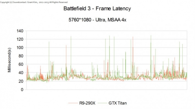 Battlefield 3 Frame Latency 4x