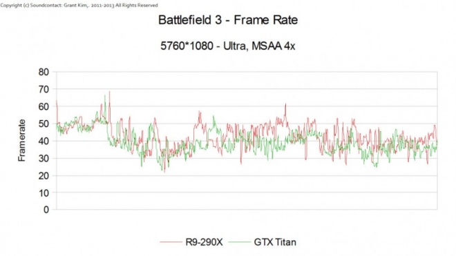 Battlefield 3 Frame Rate 4x