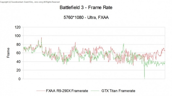 Battlefield 3 Frame Rate
