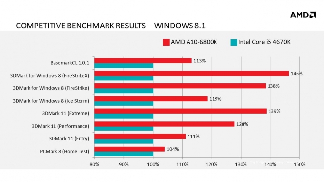 win8.1+competitive+chart+update
