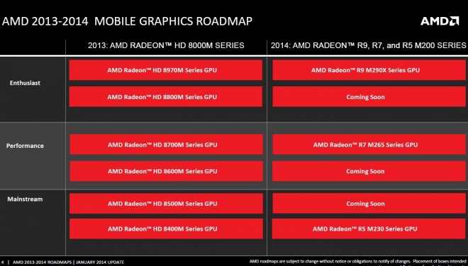 AMD-R9-M200-Mobile-Graphics-Roadmap-2013-2014