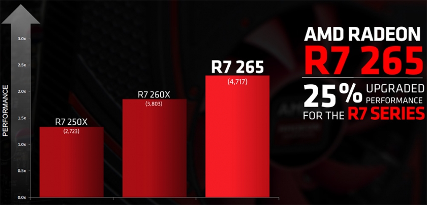 AMD-Radeon-R7-265-2