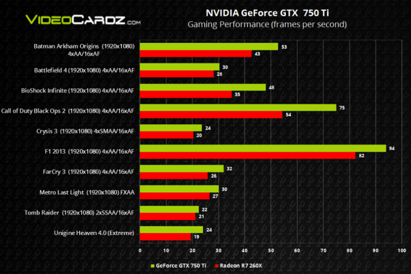 GeForce-GTX-750-and-750-Ti-performance-8