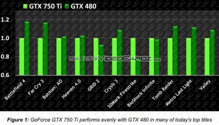 GeForce-GTX-750Ti-vs-GTX-480