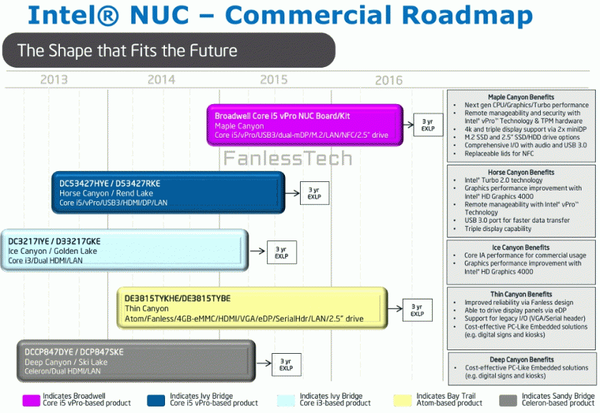 Intel-Haswell-Commercial-NUC