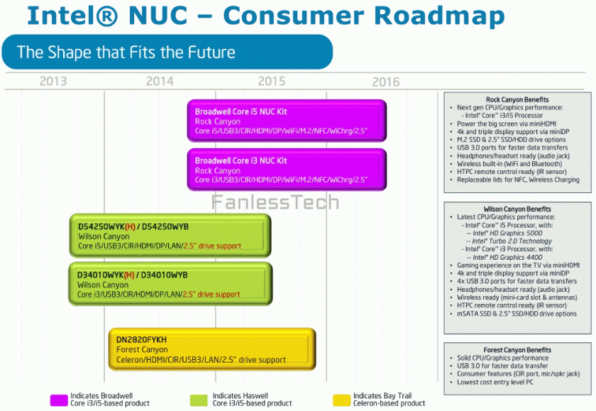 Intel-Haswell-Consumer-NUC