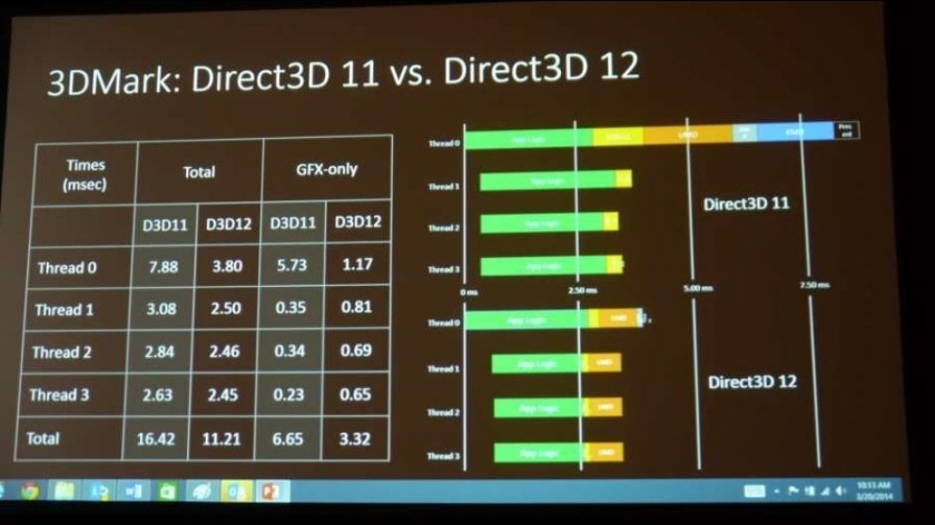 DirectX 12 en 3dmark