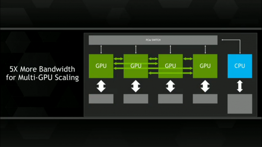NVIDIA-NVLINK-GPU-Scalability