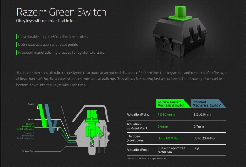 Razer_green_switch