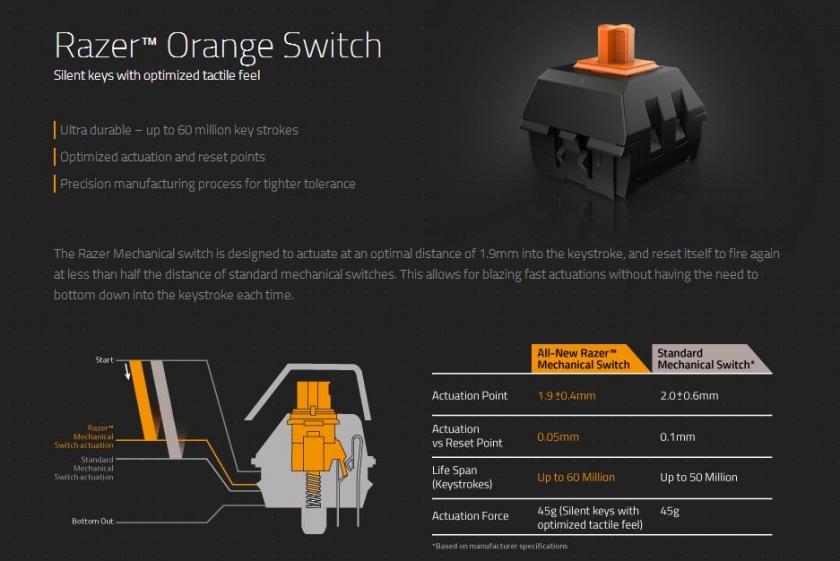 Razer_orange_switch
