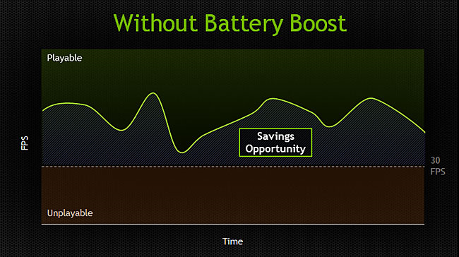 chart-without-battery-boost
