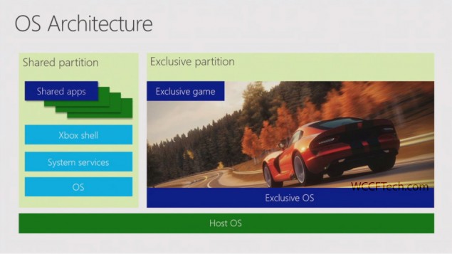 Xbox-One-runs-Windows-8-635x357