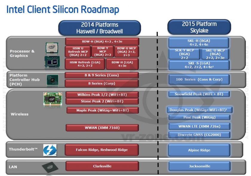 Intel-Skylake-Platform-Details1