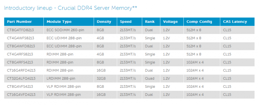 Crucial-DDR4-Memory-Specs
