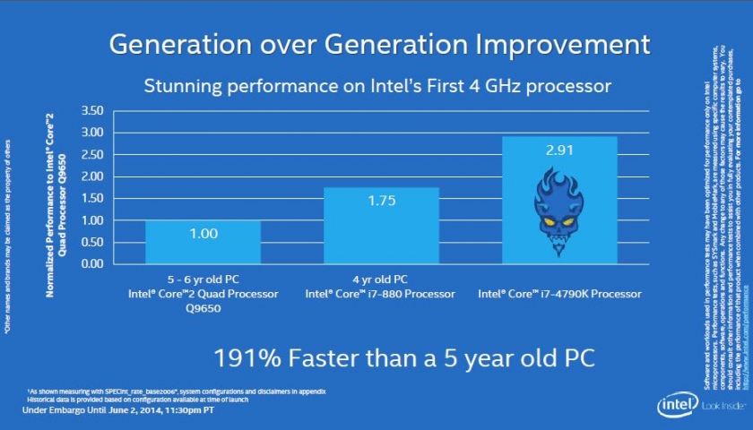 Intel-Core-i7-4790K-Performance