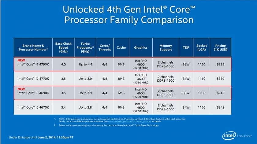 Intel-Devils-Canyon-Core-Processors