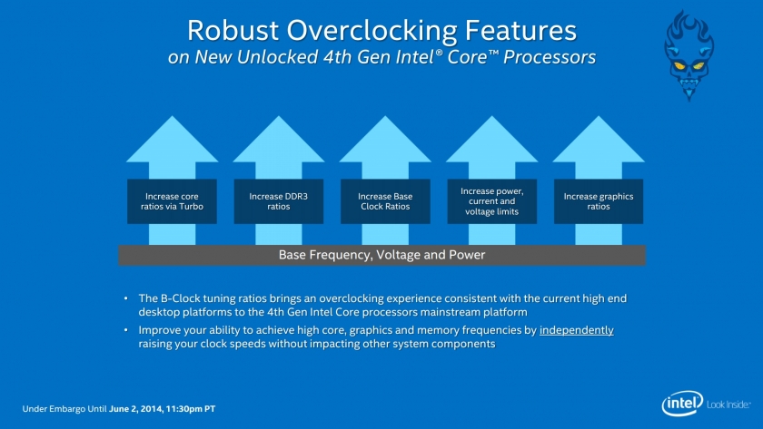 Intel-Devils-Canyon-Overclocking-Features