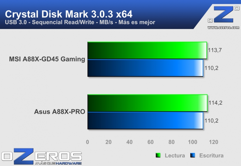 MSI_A88X-GD45_Gaming_Crystal_USB