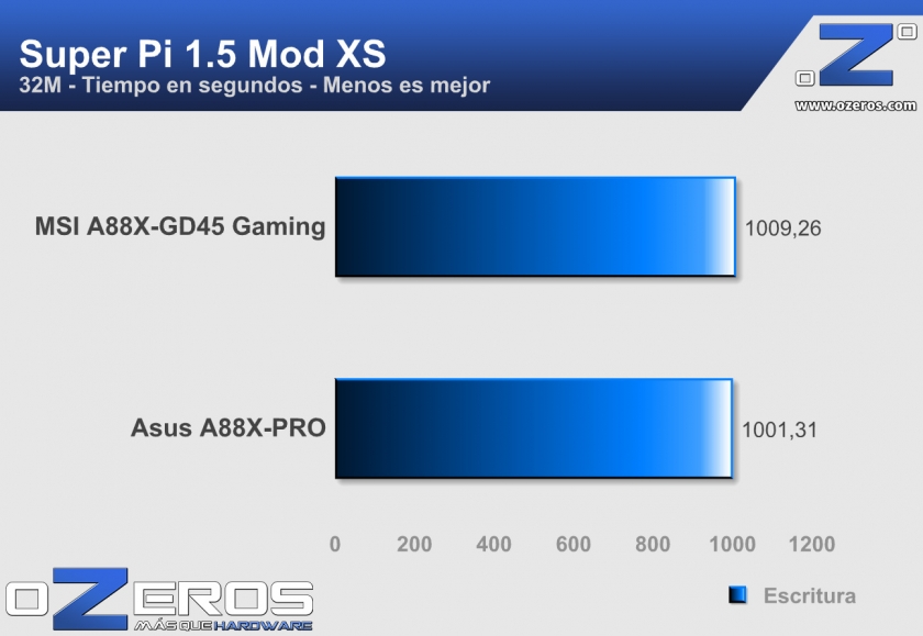 MSI_A88X-GD45_Gaming_SPI