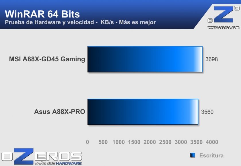 MSI_A88X-GD45_Gaming_WinRAR