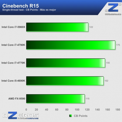 03-Intel-Core-i7-5960X-Cinebench-Single