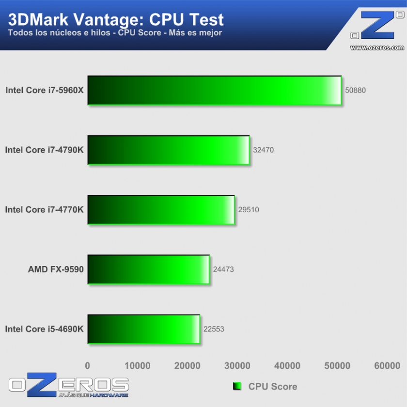06-Intel-Core-i7-5960X-Vantage-CPU-Test