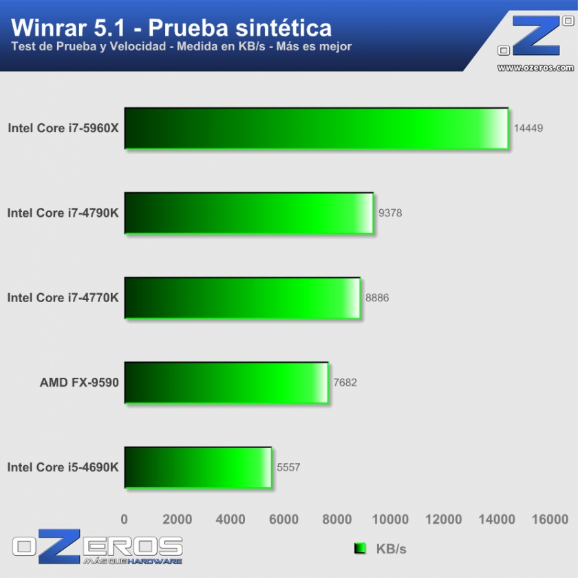 07-Intel-Core-i7-5960X-Winrar-Sintetico