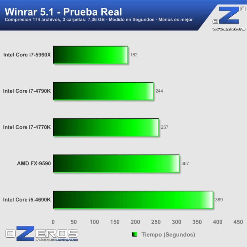 09-Intel-Core-i7-5960X-Winrar-Real