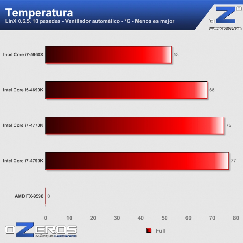 14-Intel-Core-i7-5960X-Temperatura