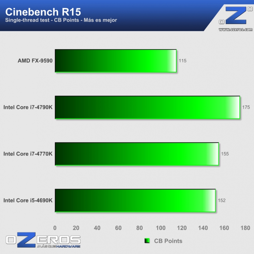 2-b-Cinebench-single