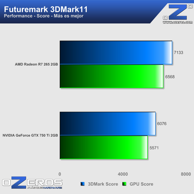 3dm11_performance