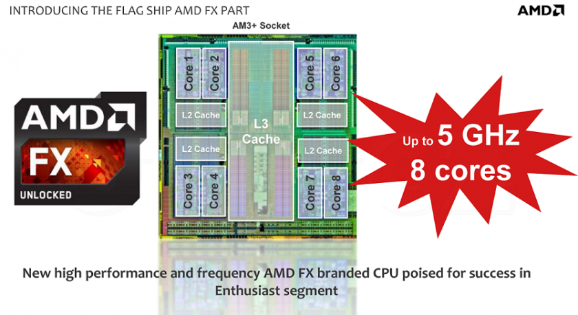 AMD-FX-9590-5-GHz