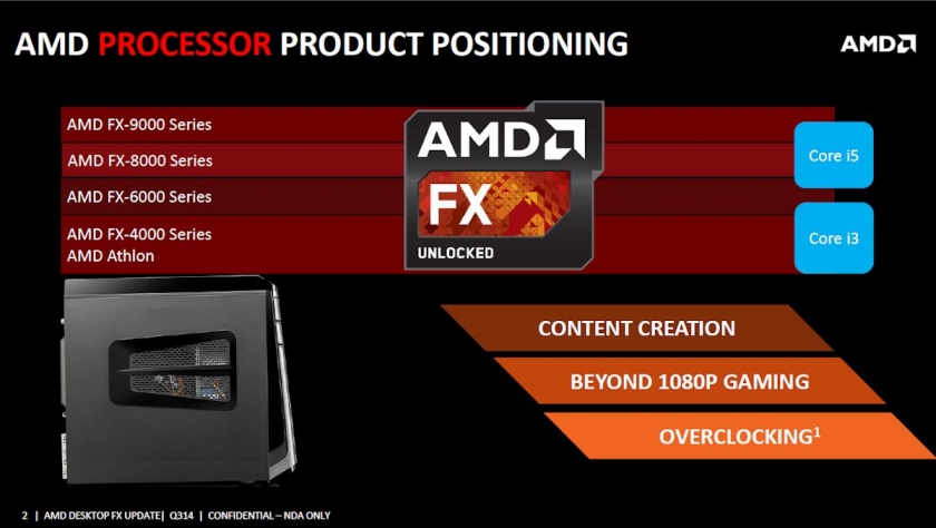 AMD-FX-Series-Positioning