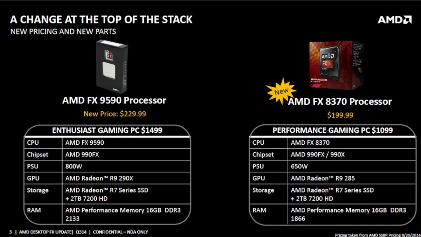 AMD-PC-Configuration