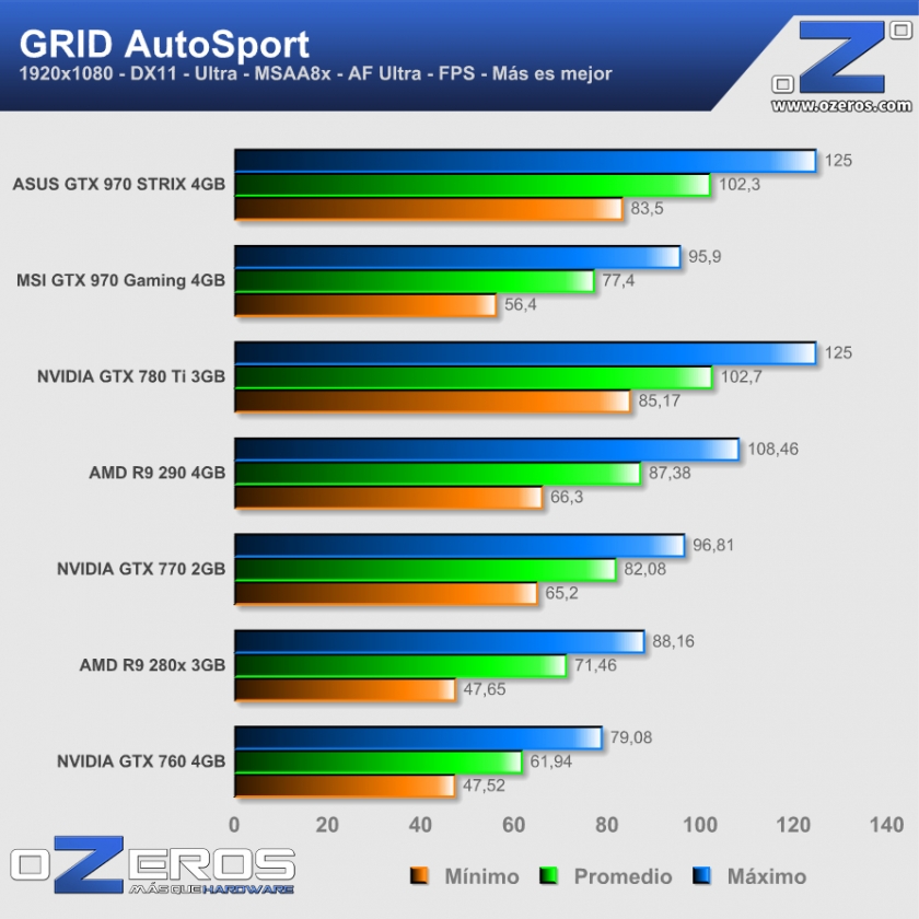 ASUS-GTX-970-STRIX-Grid-Autosport