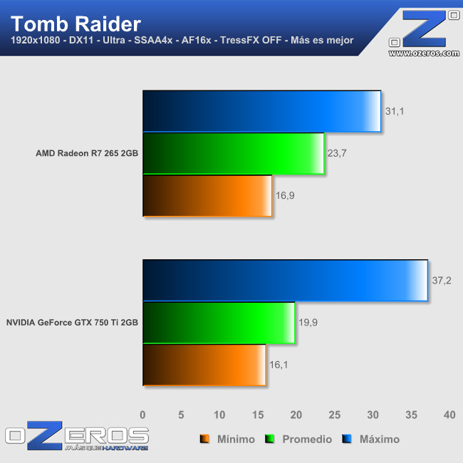 tom_raider